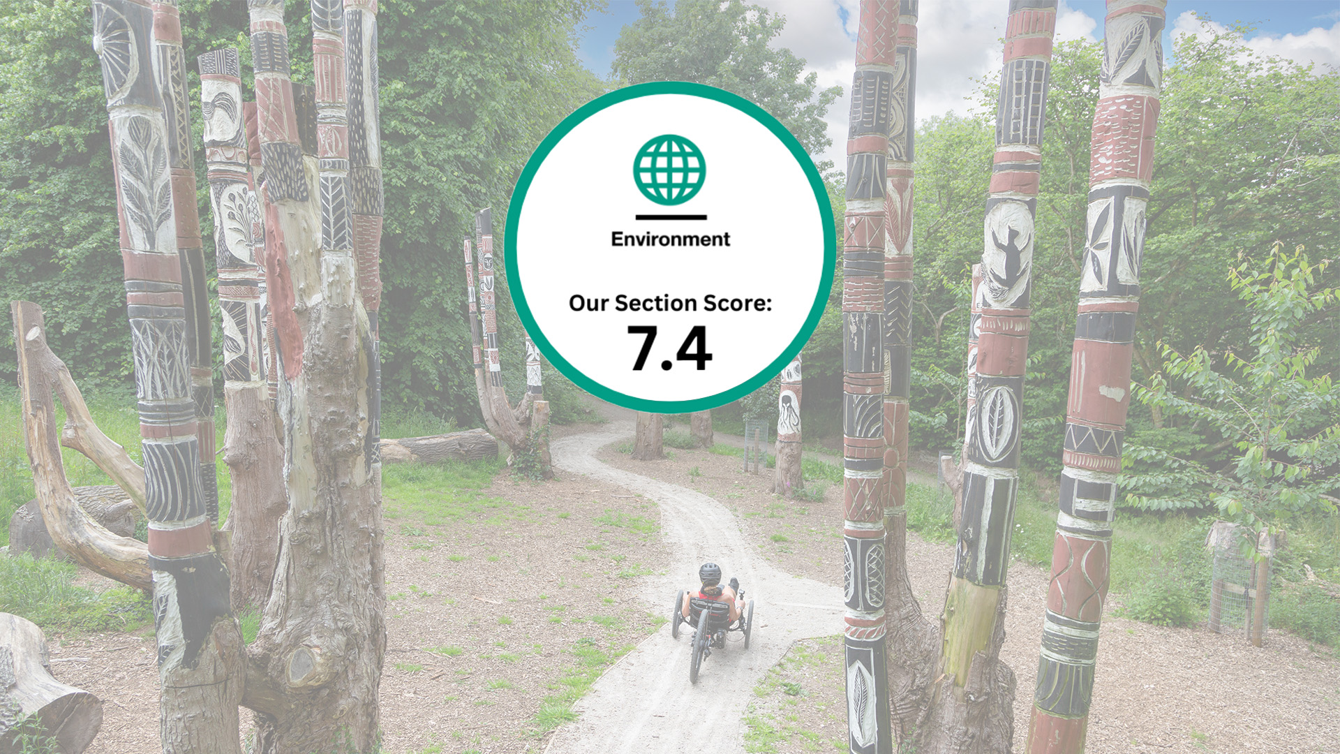 environment-score