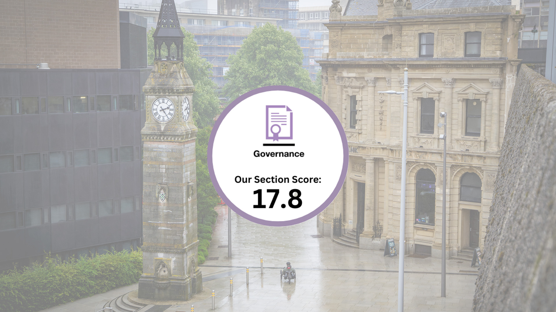 governance-score